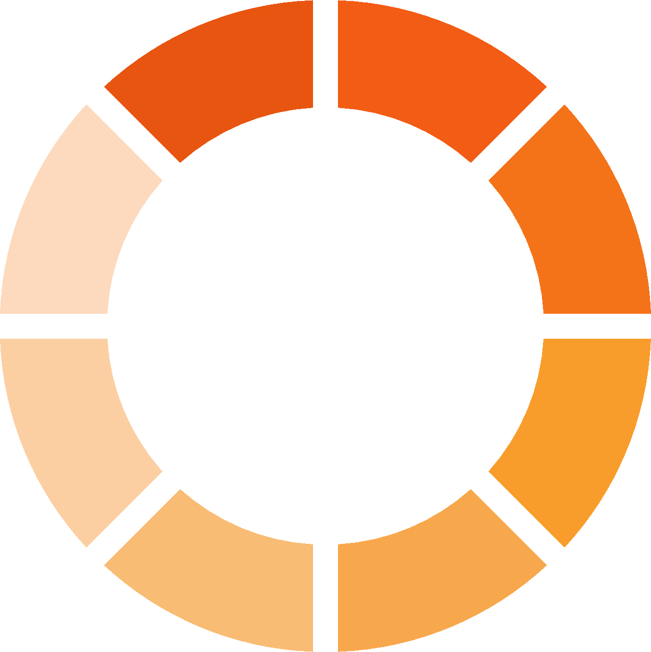 Imagem animada representando o carregamento