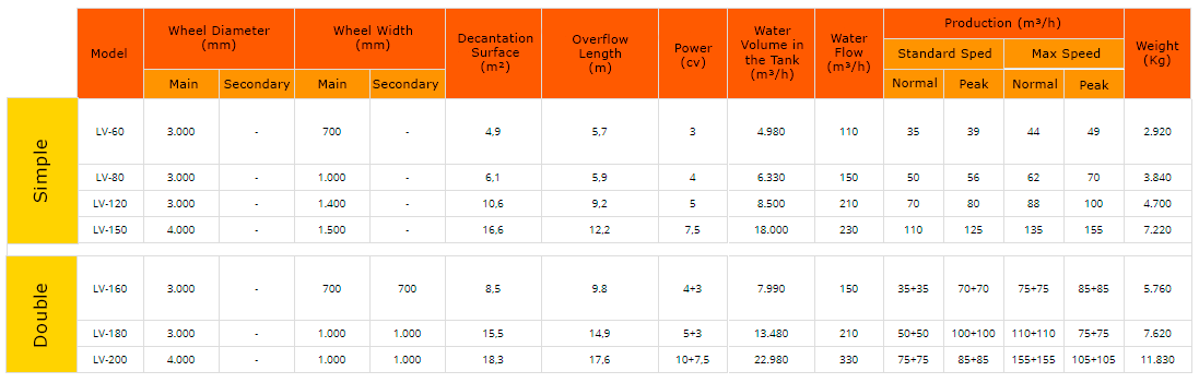 Dewatering Wheel comparison